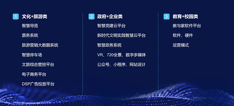 蘇昌標(biāo)識(shí)公司組織團(tuán)隊(duì)學(xué)習(xí)標(biāo)識(shí)系統(tǒng)之智慧旅游