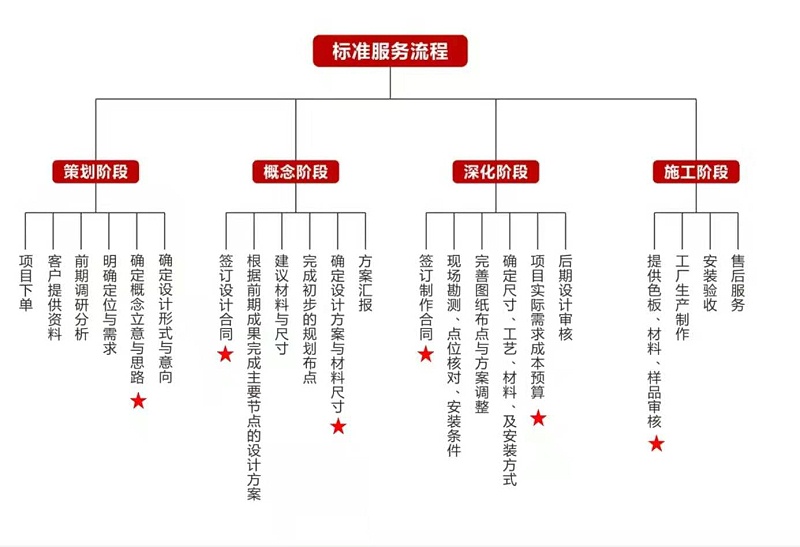 學(xué)校文化標準化建設(shè)培訓(xùn)