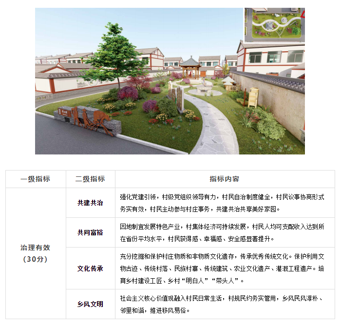 學習“美麗宜居村莊創(chuàng)建示范標準”的思考