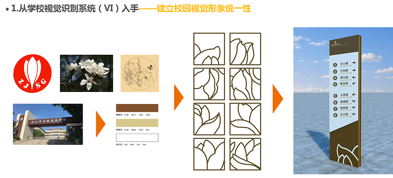 學(xué)校文化建設(shè)中的標(biāo)識(shí)導(dǎo)視的設(shè)計(jì)思路有哪些？
