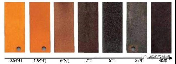 干貨｜什么是耐候鋼？10