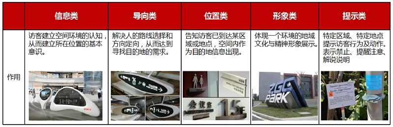標識標牌系統(tǒng)公共信息有哪些類型？